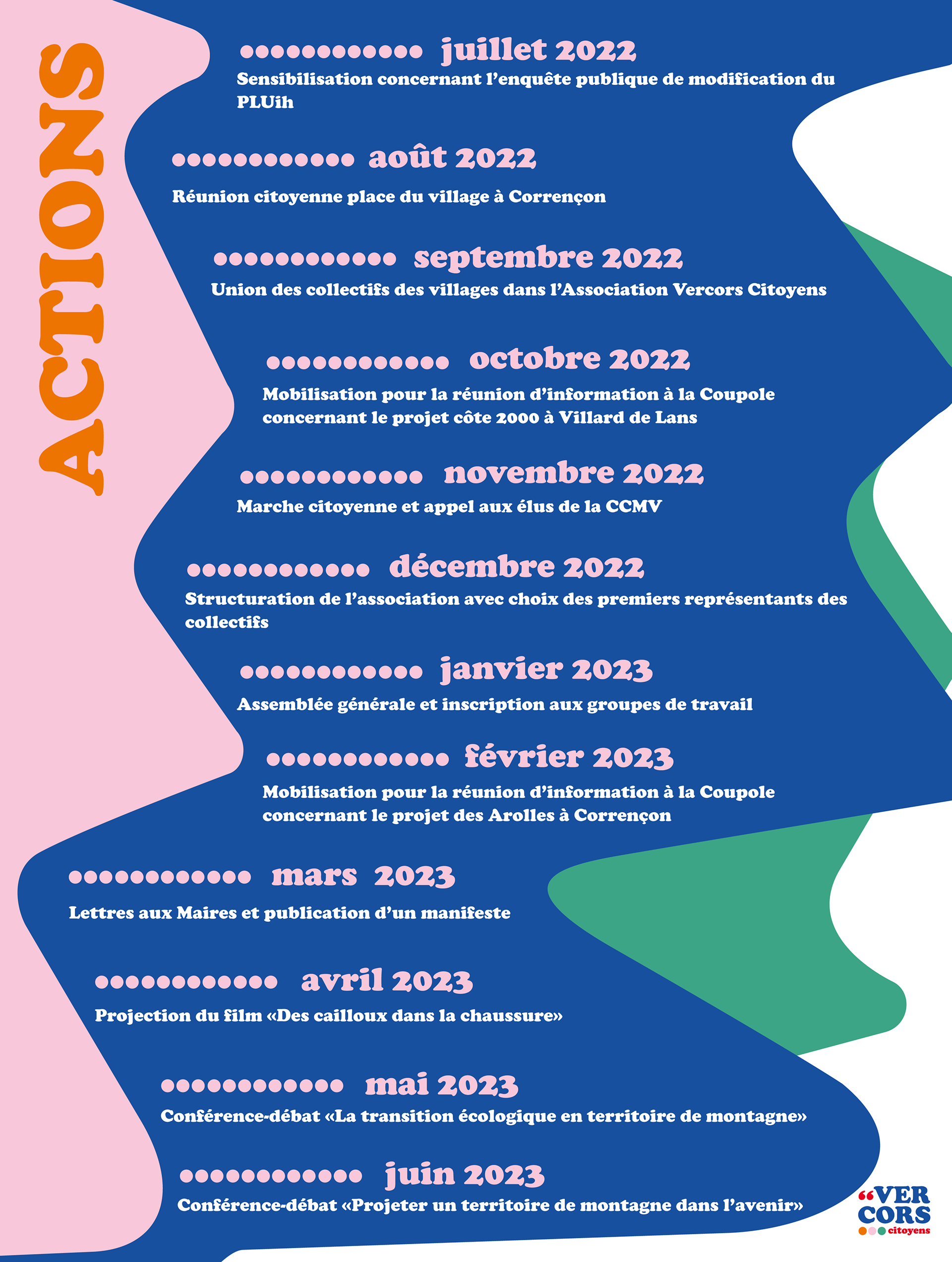Charte graphique Vercors Citoyens