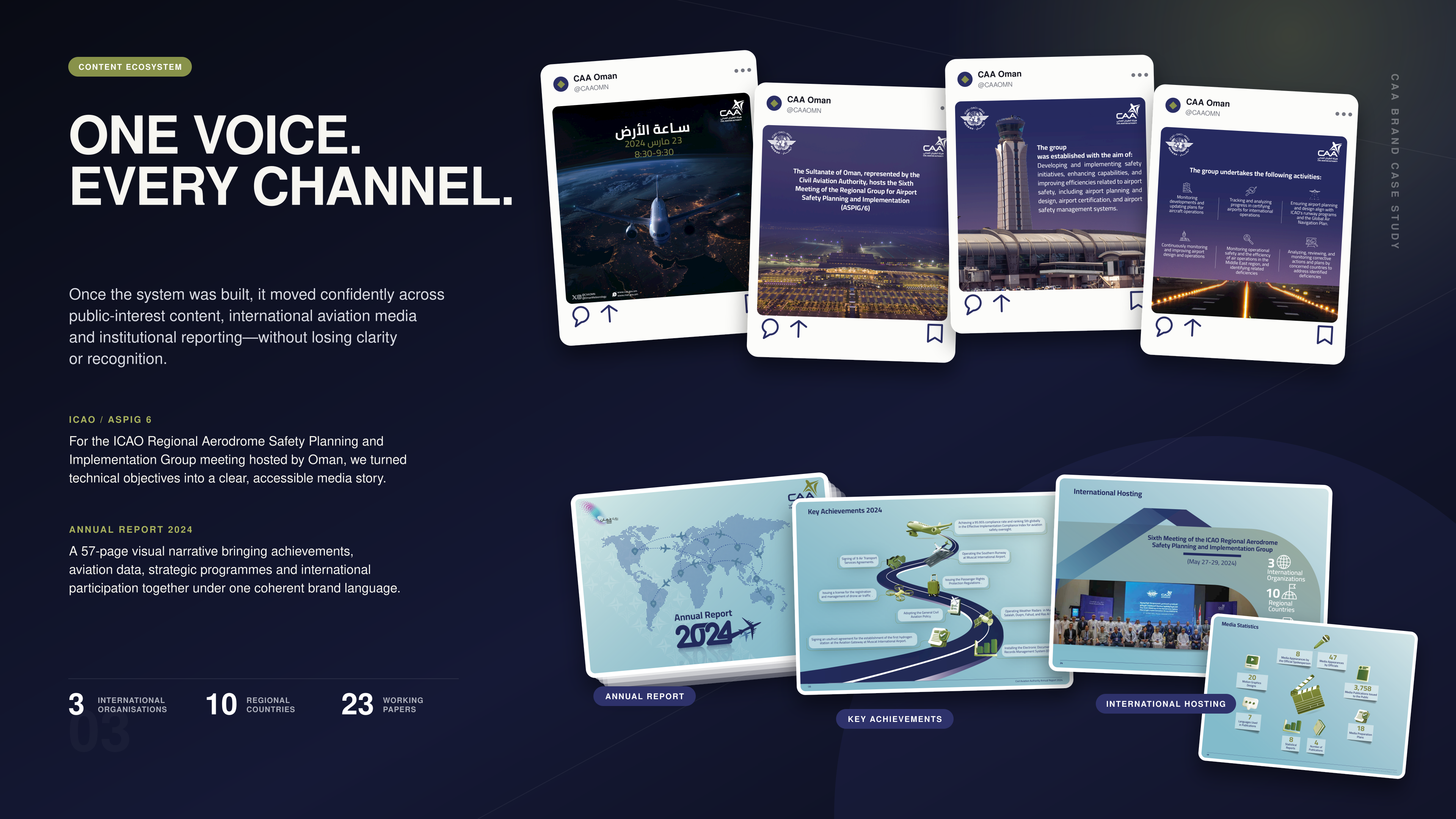 CAA Oman content ecosystem featuring ICAO ASPIG 6 media communications, social media content and the 2024 Annual Report.
