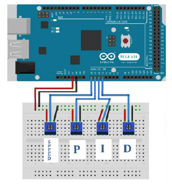 Diagram of PID control circuit