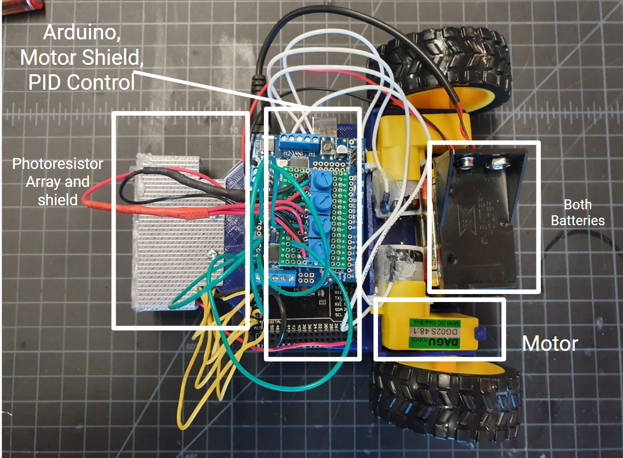 Mapping of all of the electronics on the frame of the robot