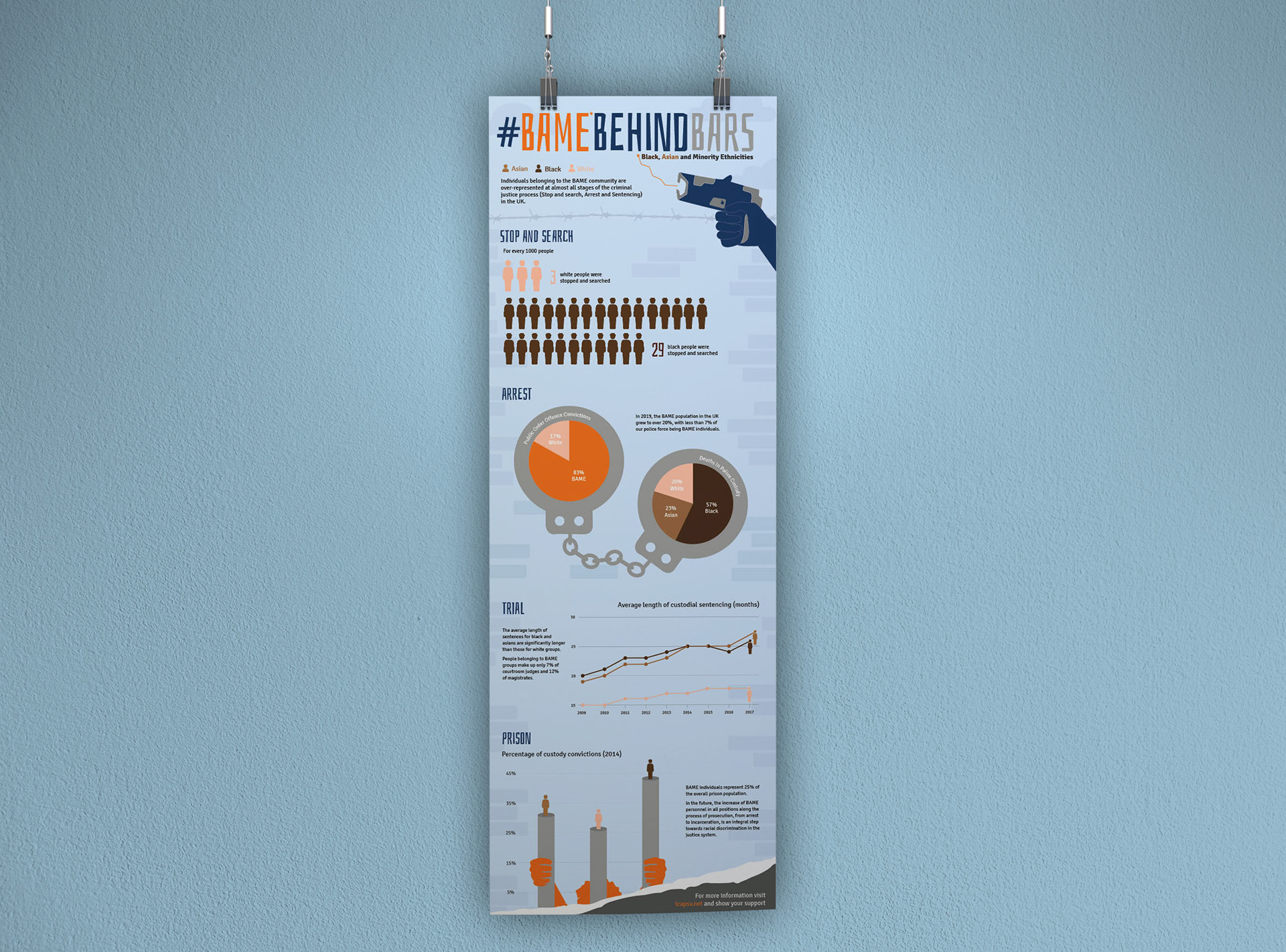 Infographic poster