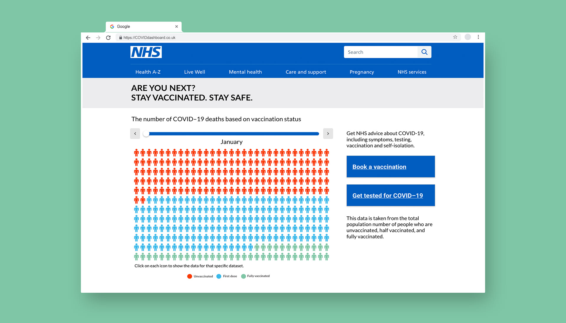 General audience data visualisation displayed on the NHS website
