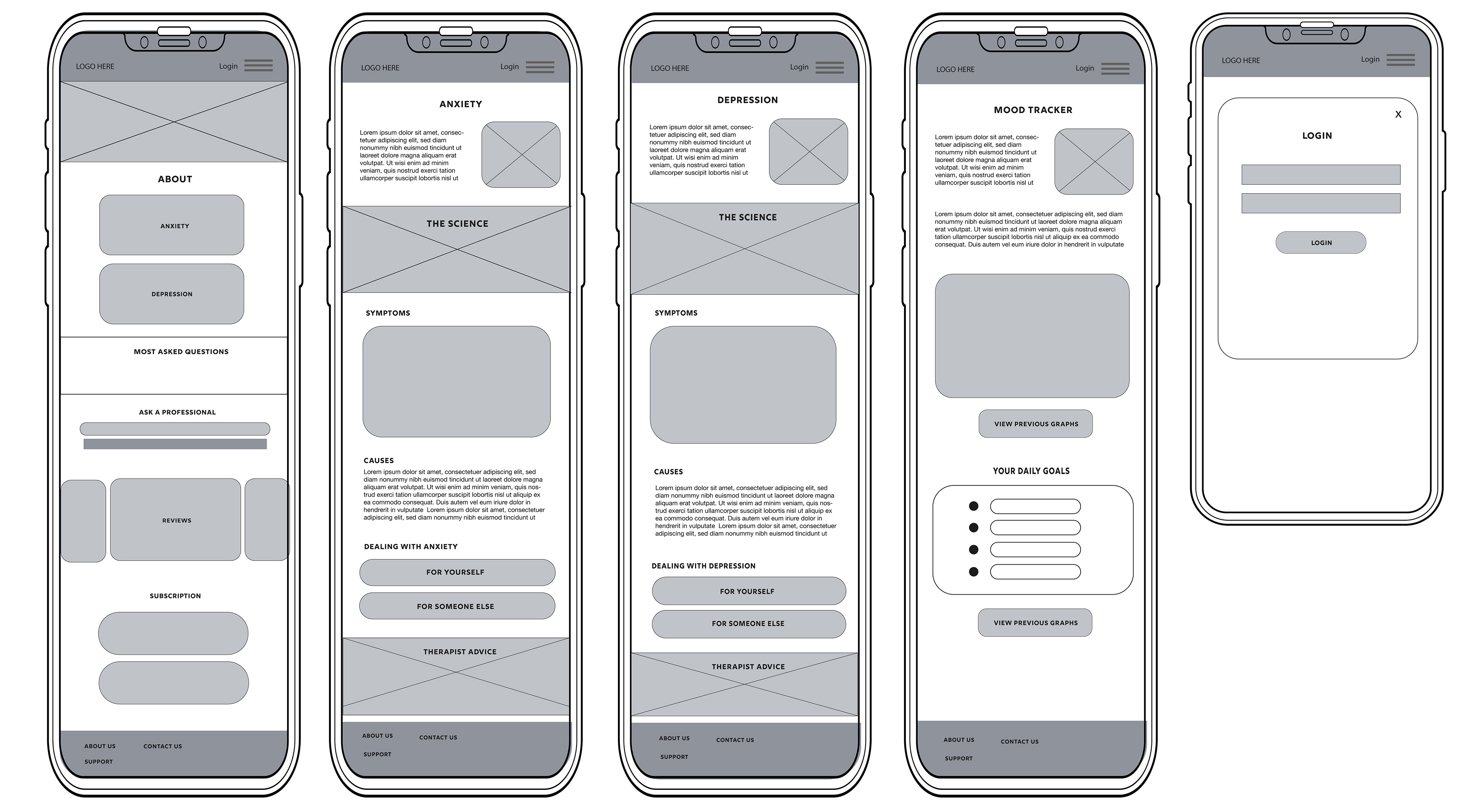 Wireframes