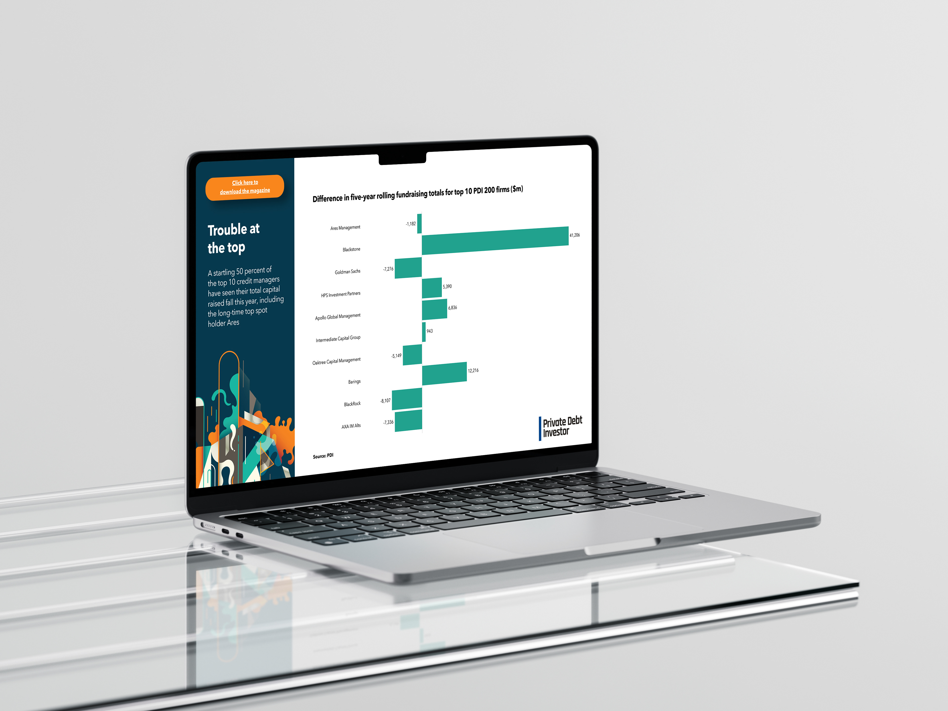 Infogram presentation for Private Debt Investor's 'PDI 200'