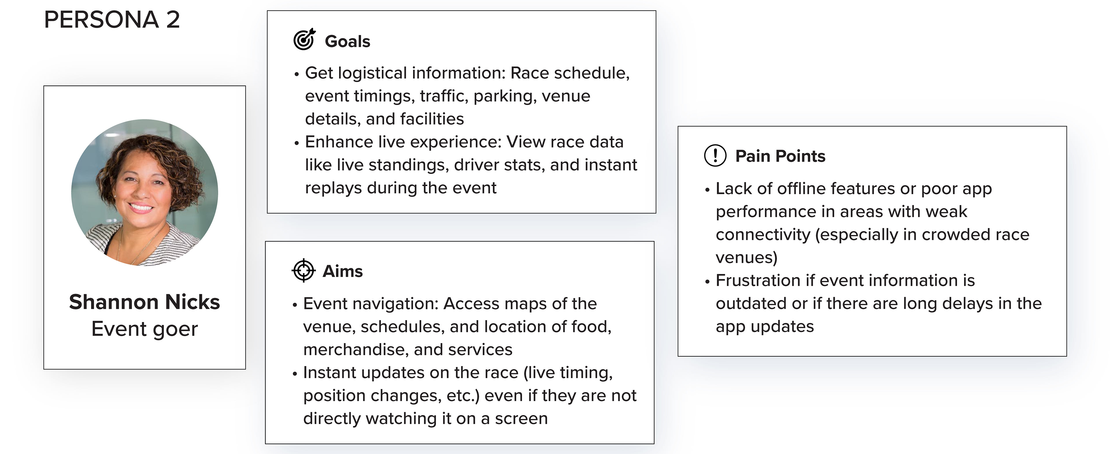 User personas developed to represent key user types for the Pitstop app, focusing on behavioural patterns, goals, and time-sensitive task management needs