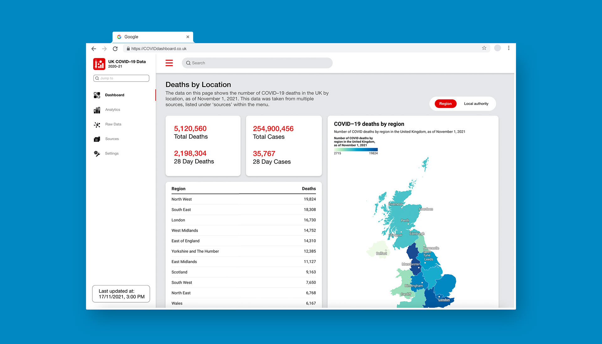 Expert audience visualisation displayed as a dashboard