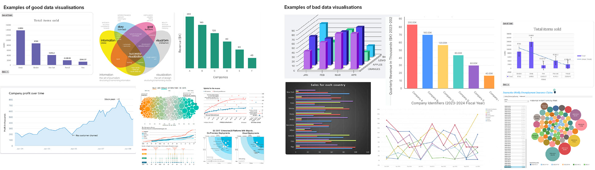 Comparison of ineffective and effective data visualisation approaches, highlighting how clarity, hierarchy, and accessibility impact interpretation of complex information