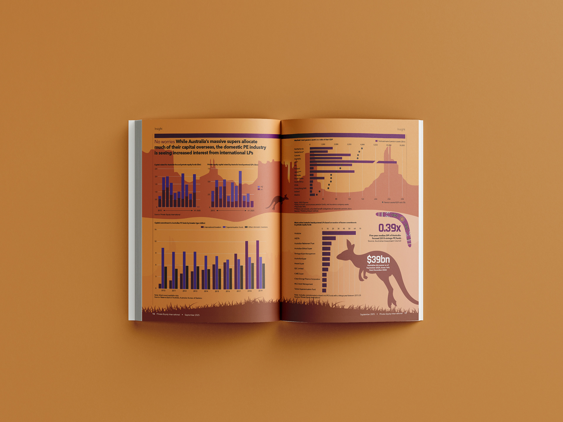 Infographics spread from Private Equity International's September 2025 issue 
