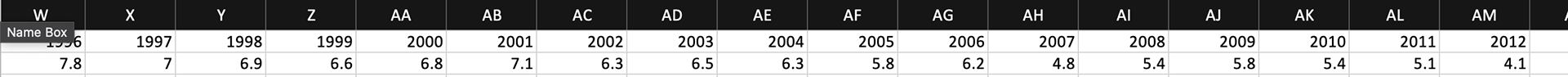 Dataset