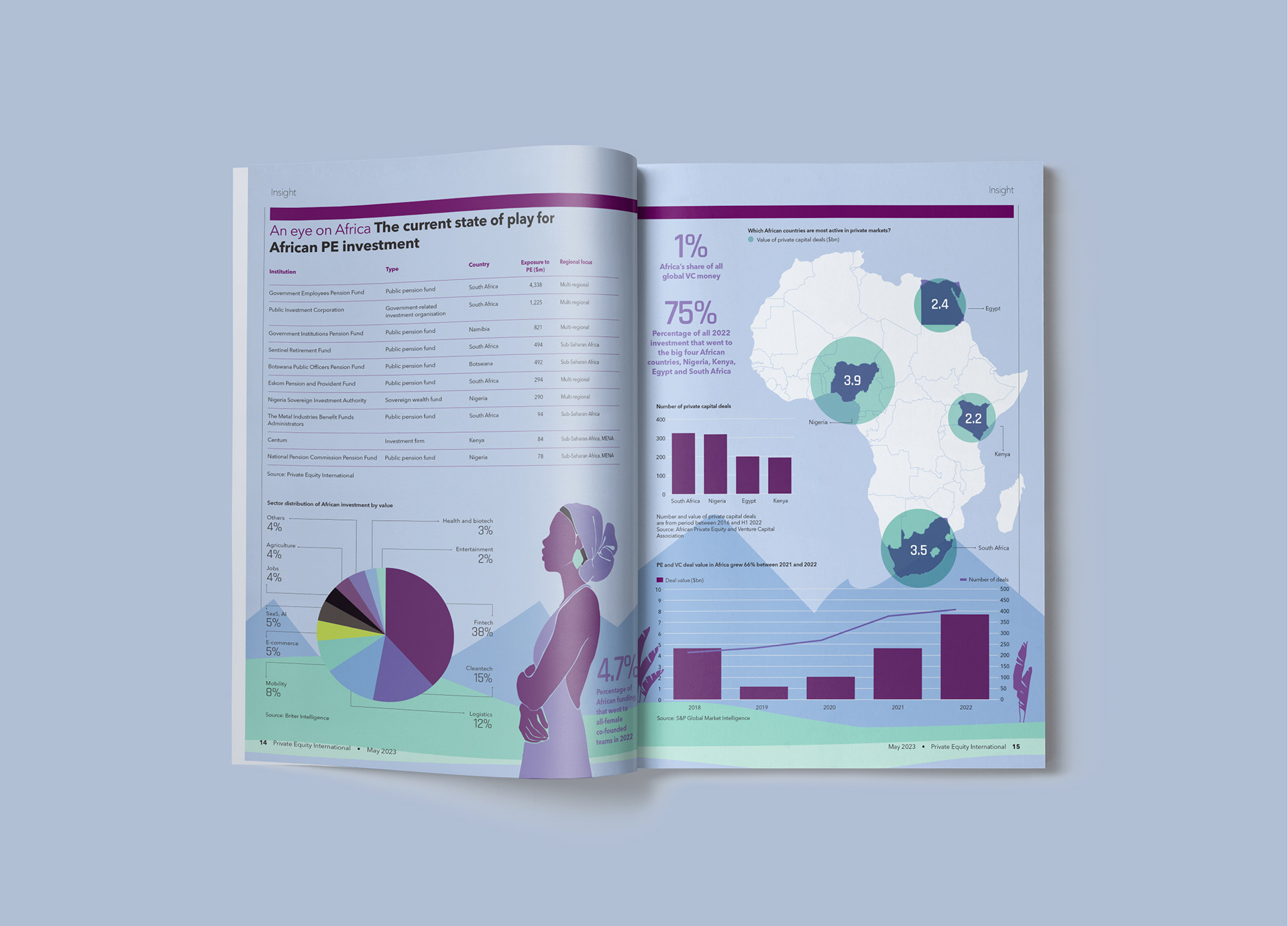 Number Cruncher spread from Private Equity International's May 2023 issue