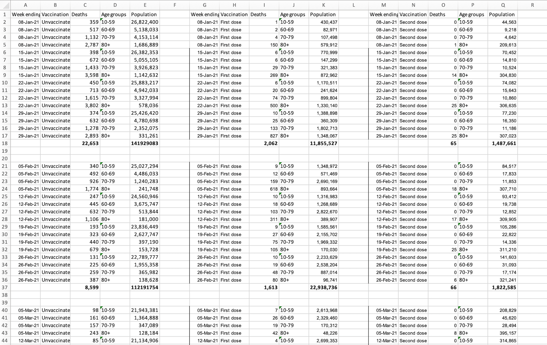One of the datasets used