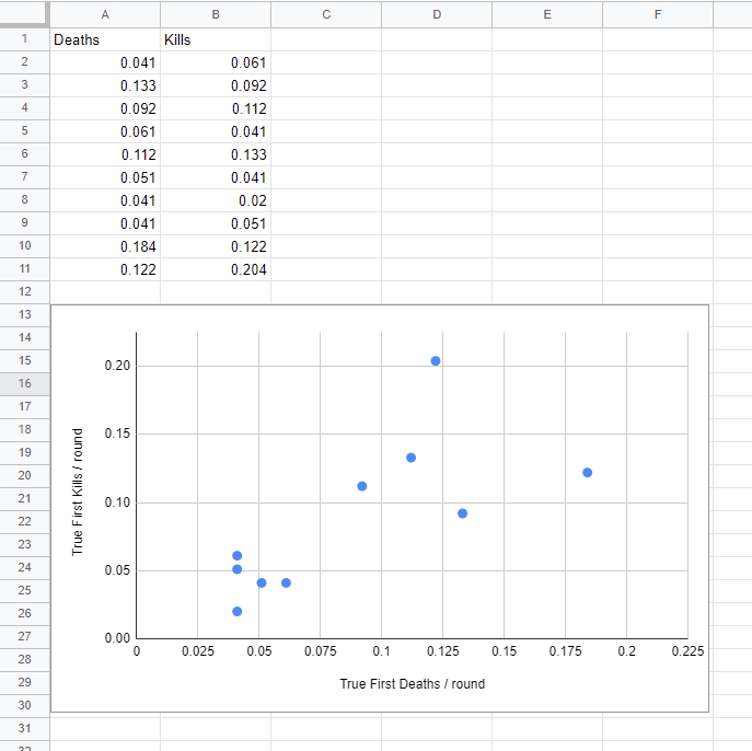 Weekly Stats Dataviz is back! : r/PokemonUnite