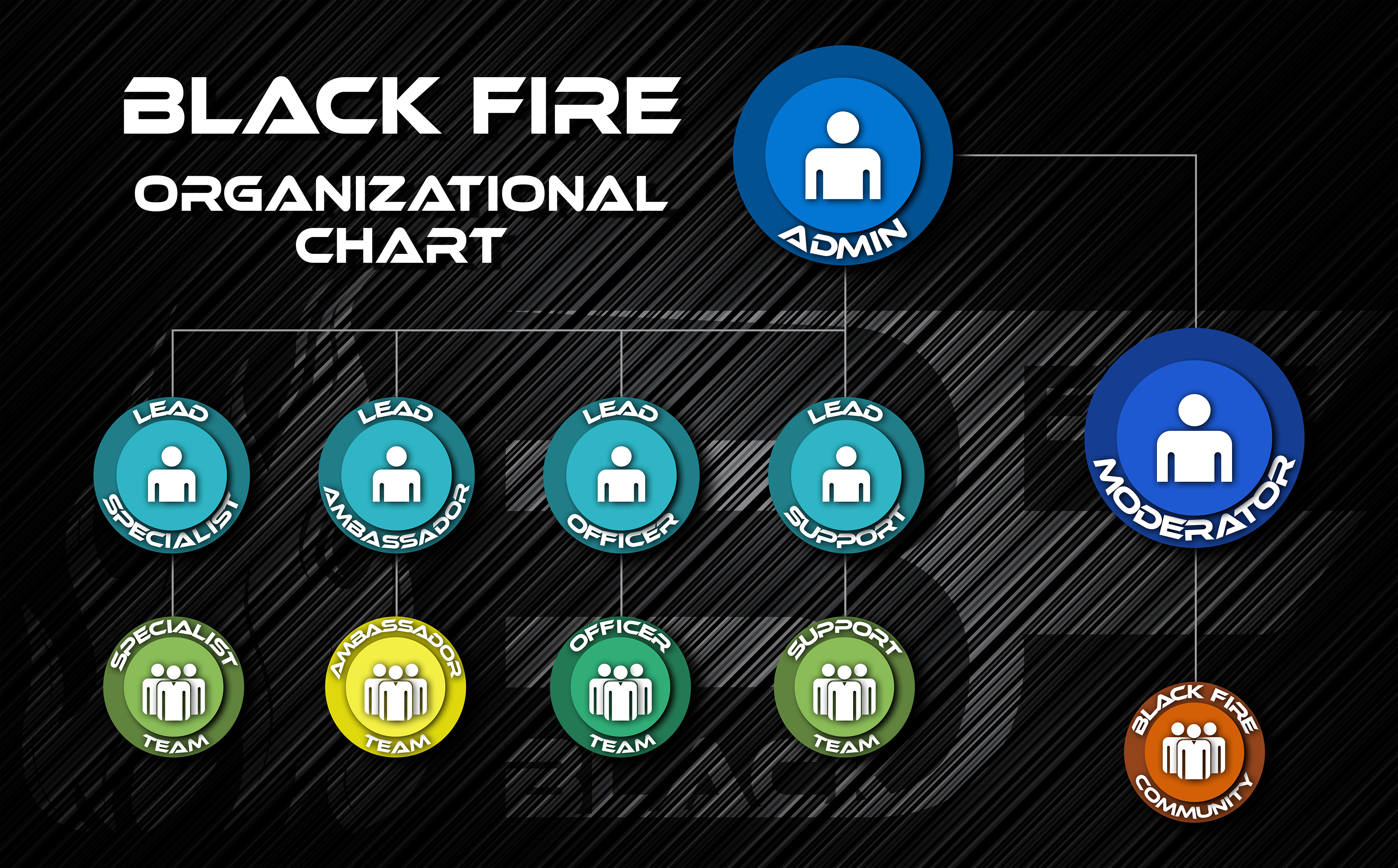 Discord Organizational Chart