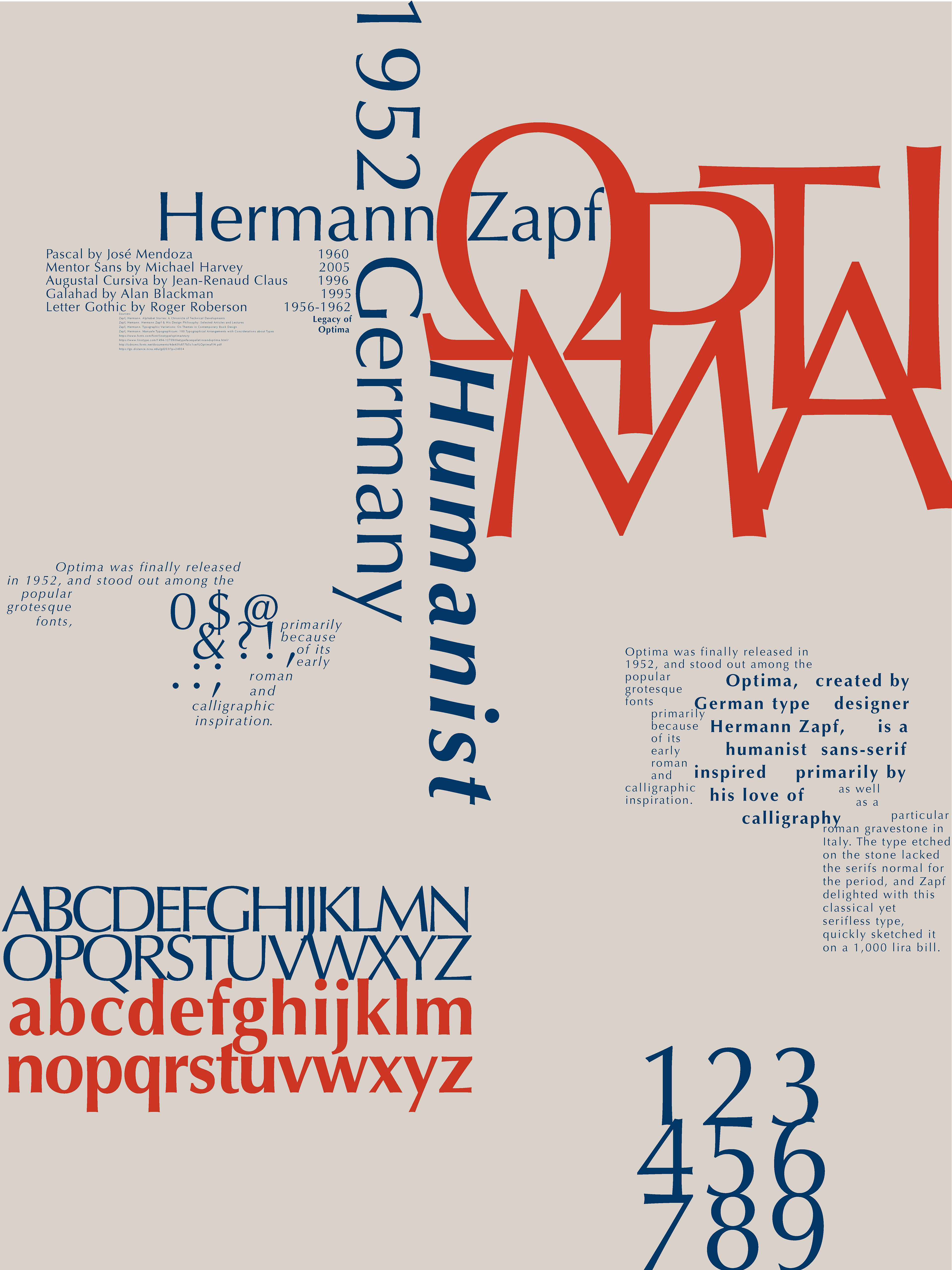 typography fonts posters