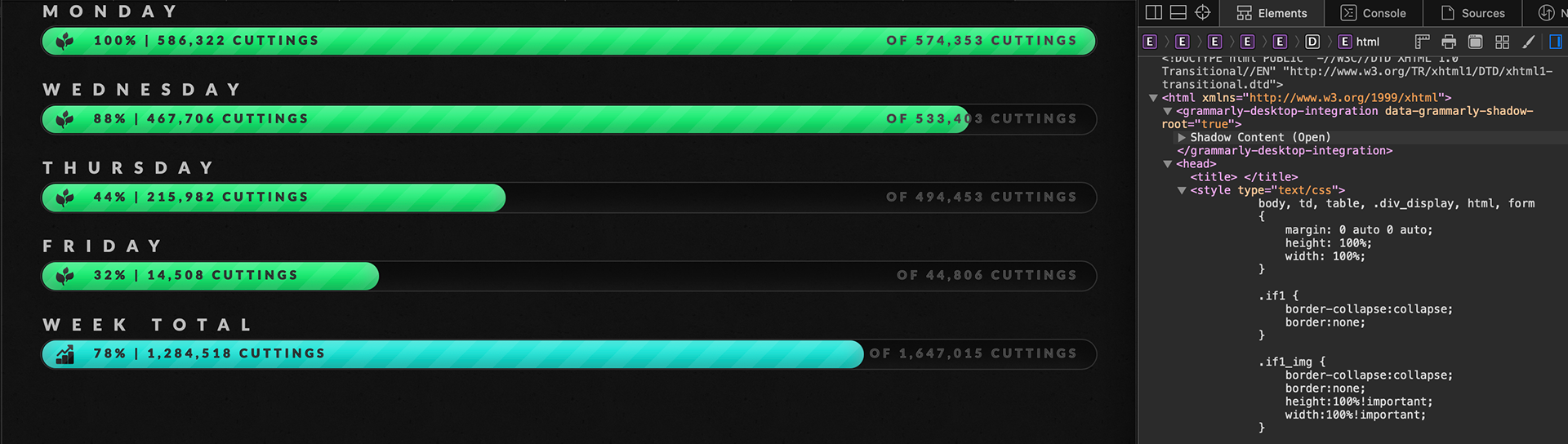 Production Schedule CSS Status Bars