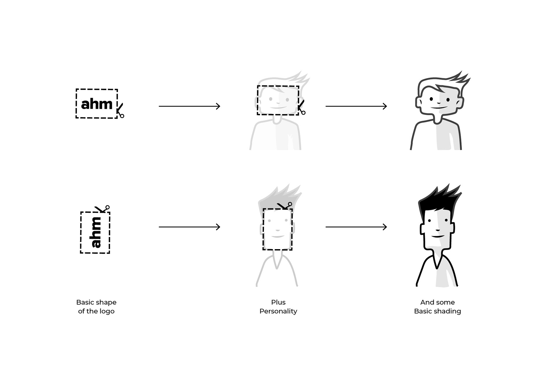 A design process diagram showing how the ahm logo's geometric shape serves as the foundation for building consistent, scalable identity assets.