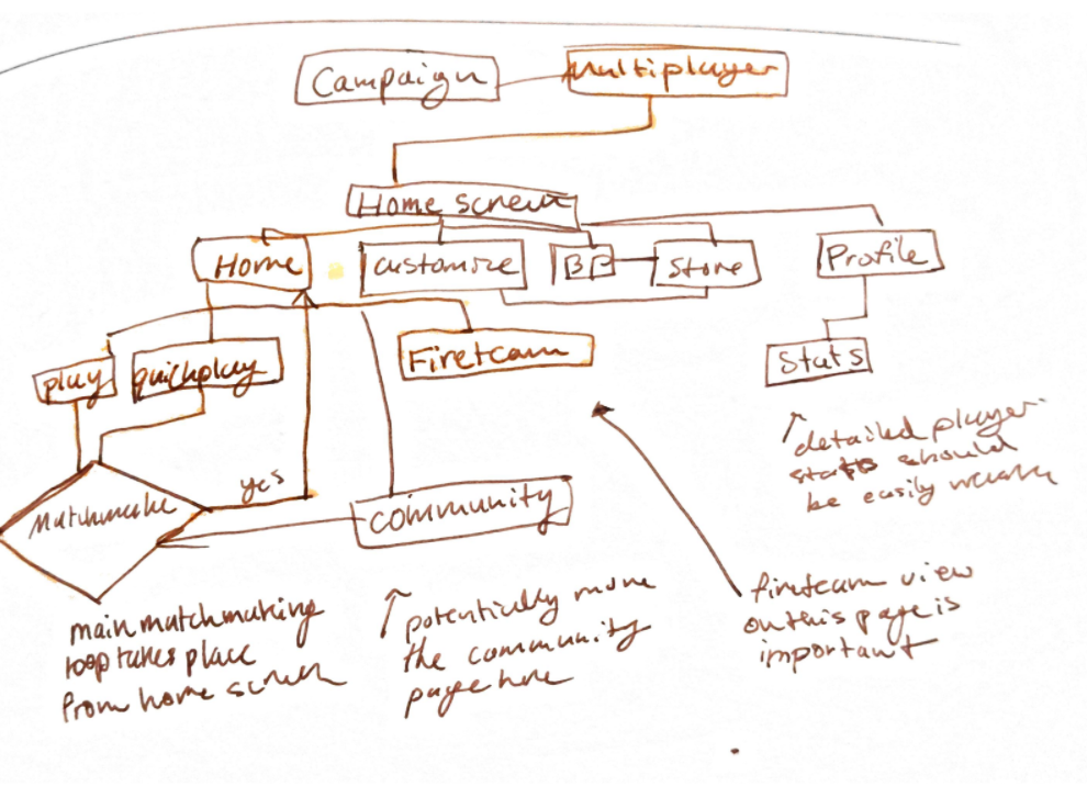 updated flow exploration