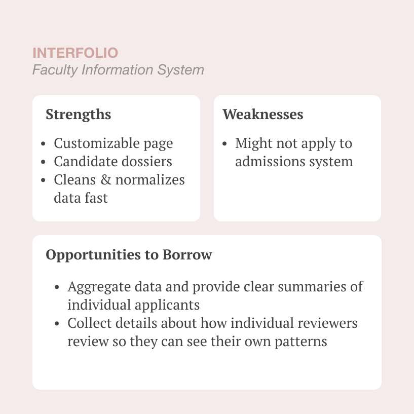 Interfolio