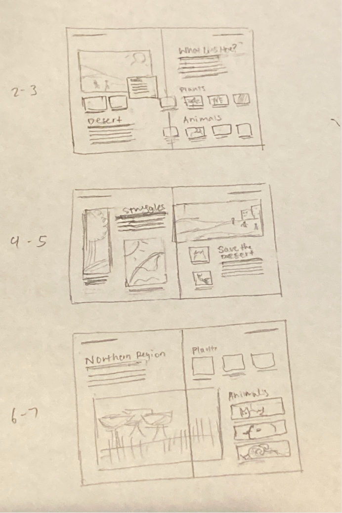 iteration of 2-3 Pages of interior spread