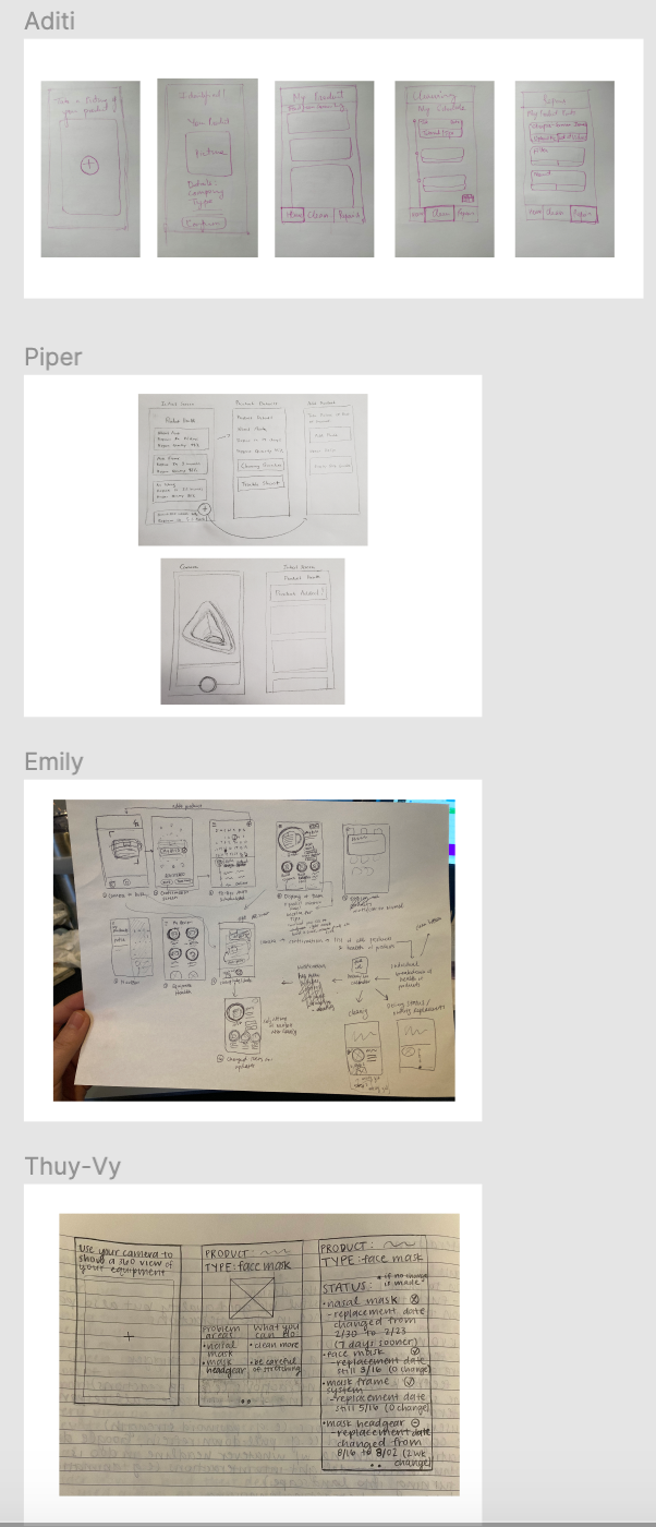 Everyone sketching