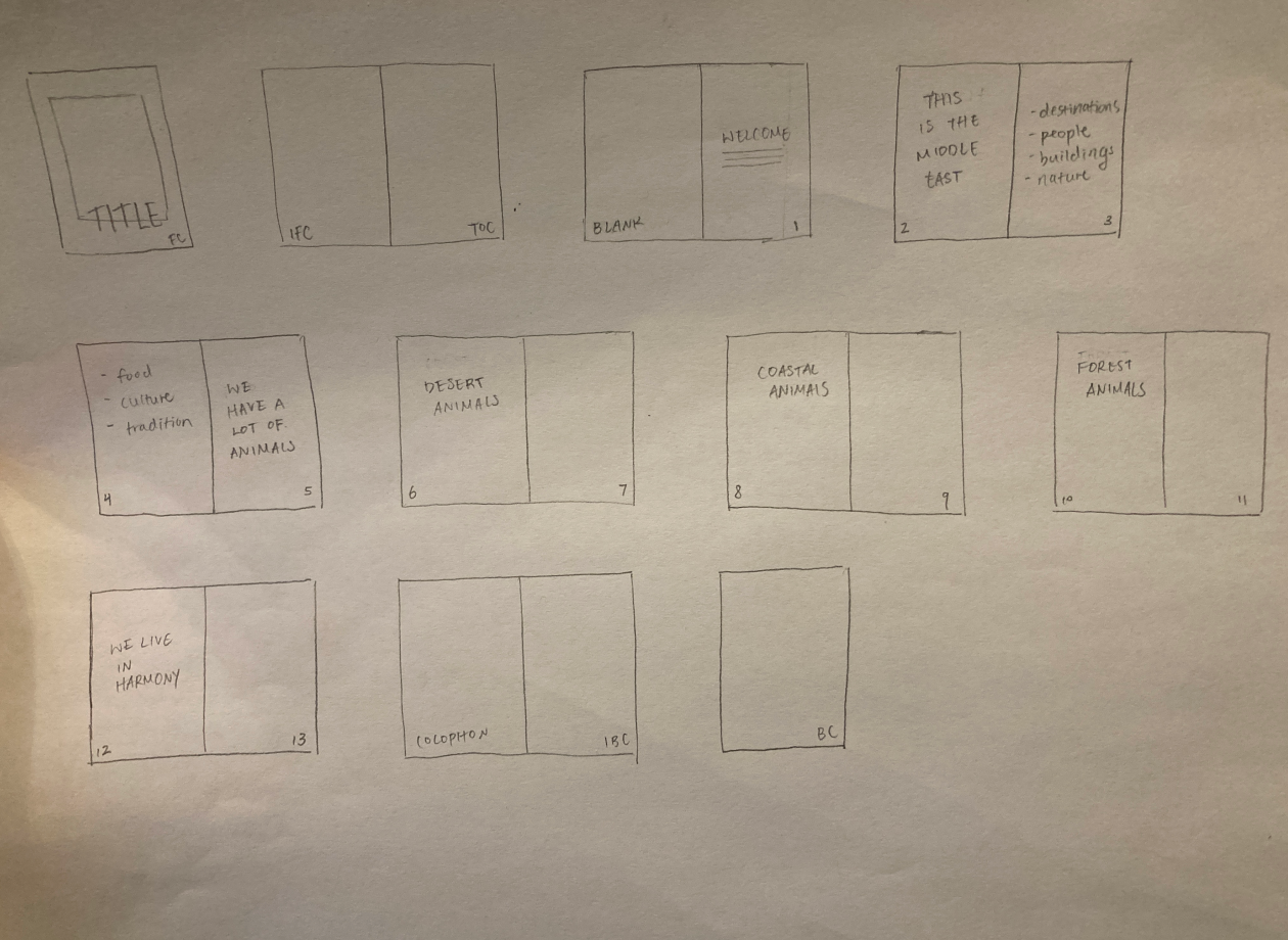 Book Map