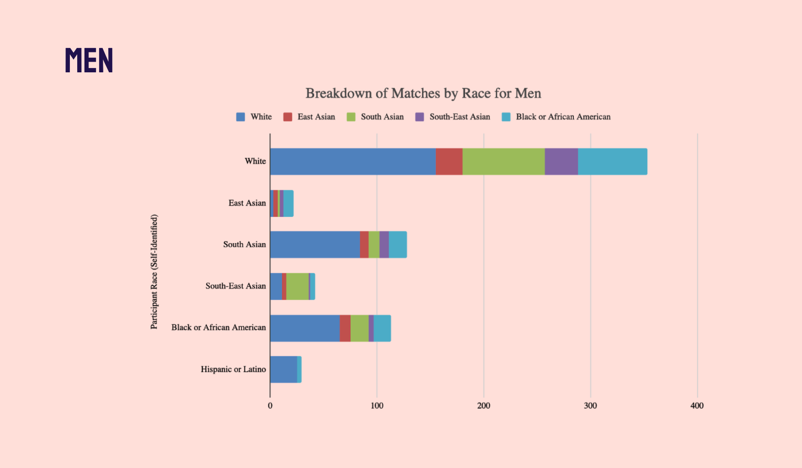 perceived race by men