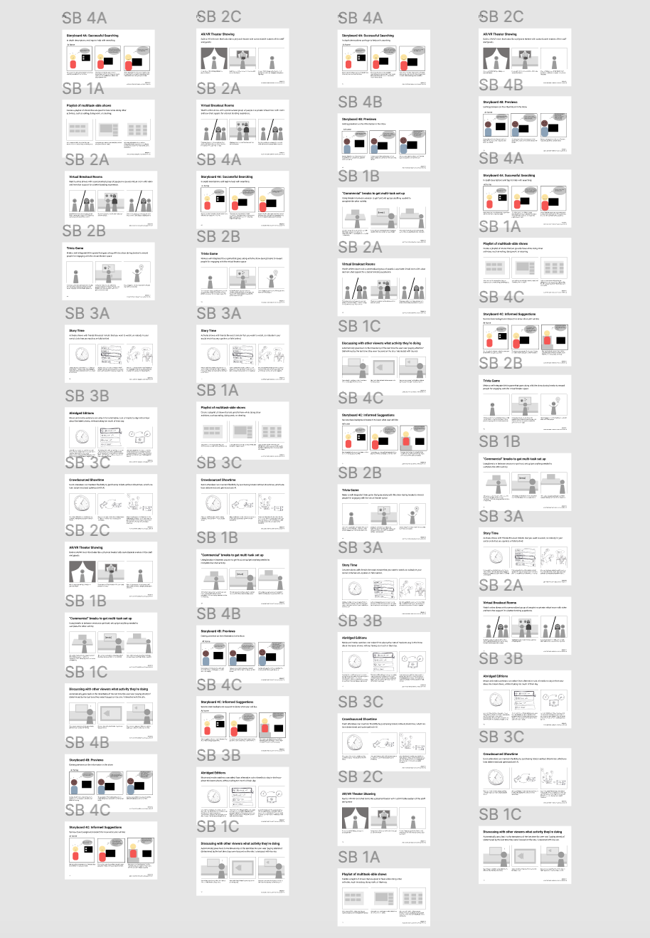 Ranking of ideas for each participant
