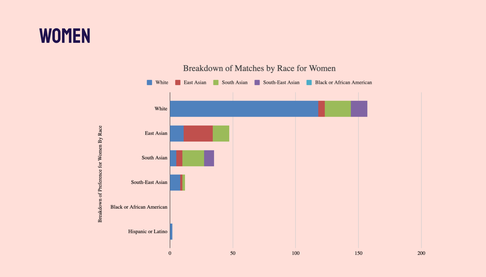 perceived race by women