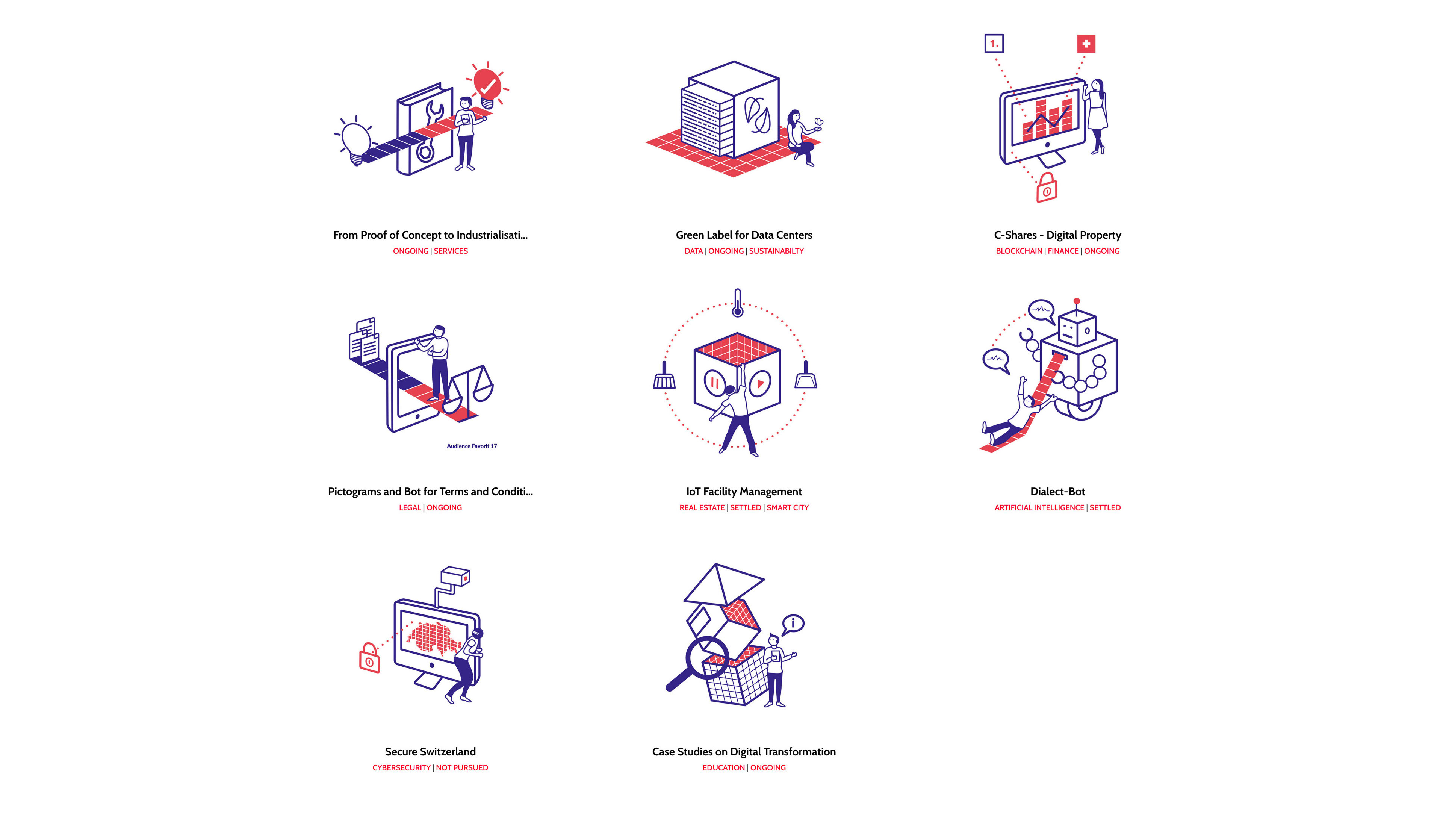 Digital switzerland Leap Icon Illustration und Design