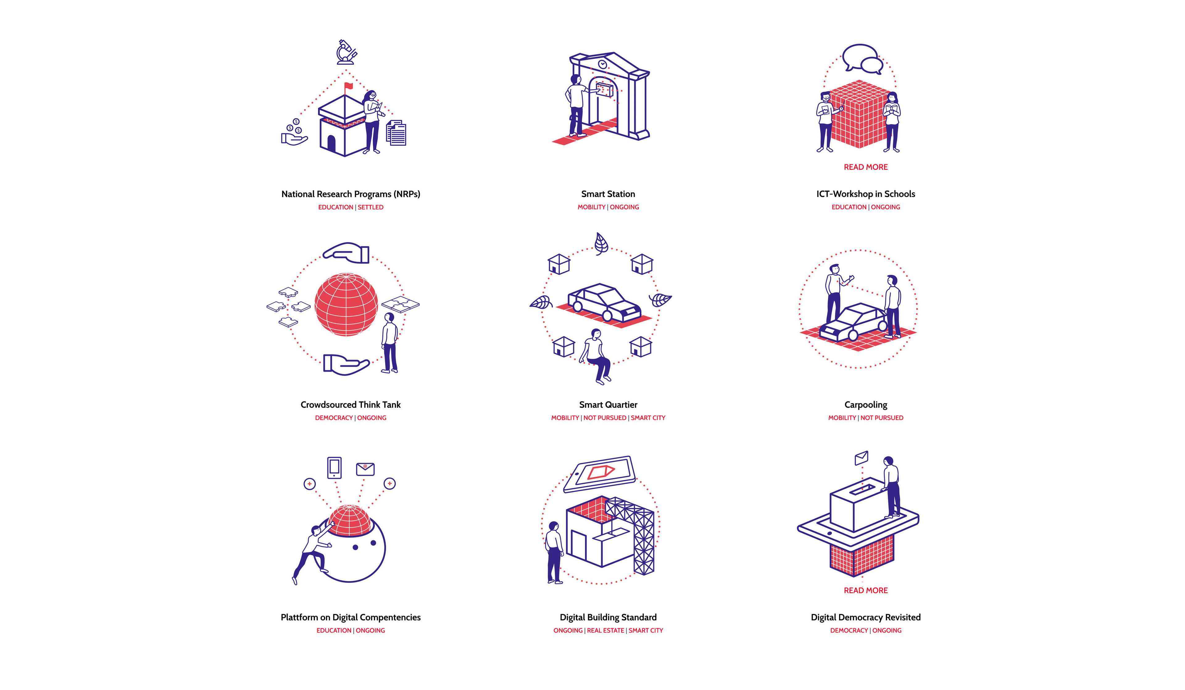 Digital switzerland Leap Icon Illustration und Design 3