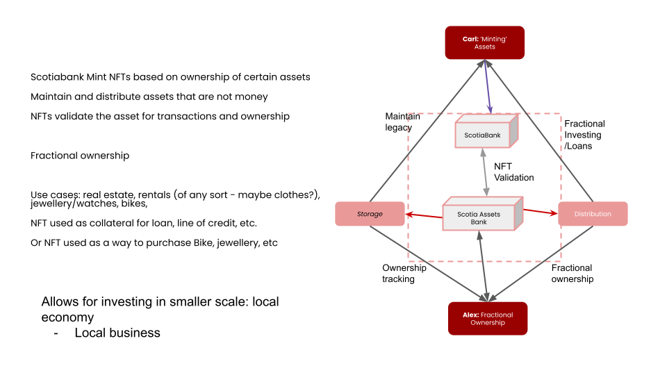 Scotia NFT Initial Concept