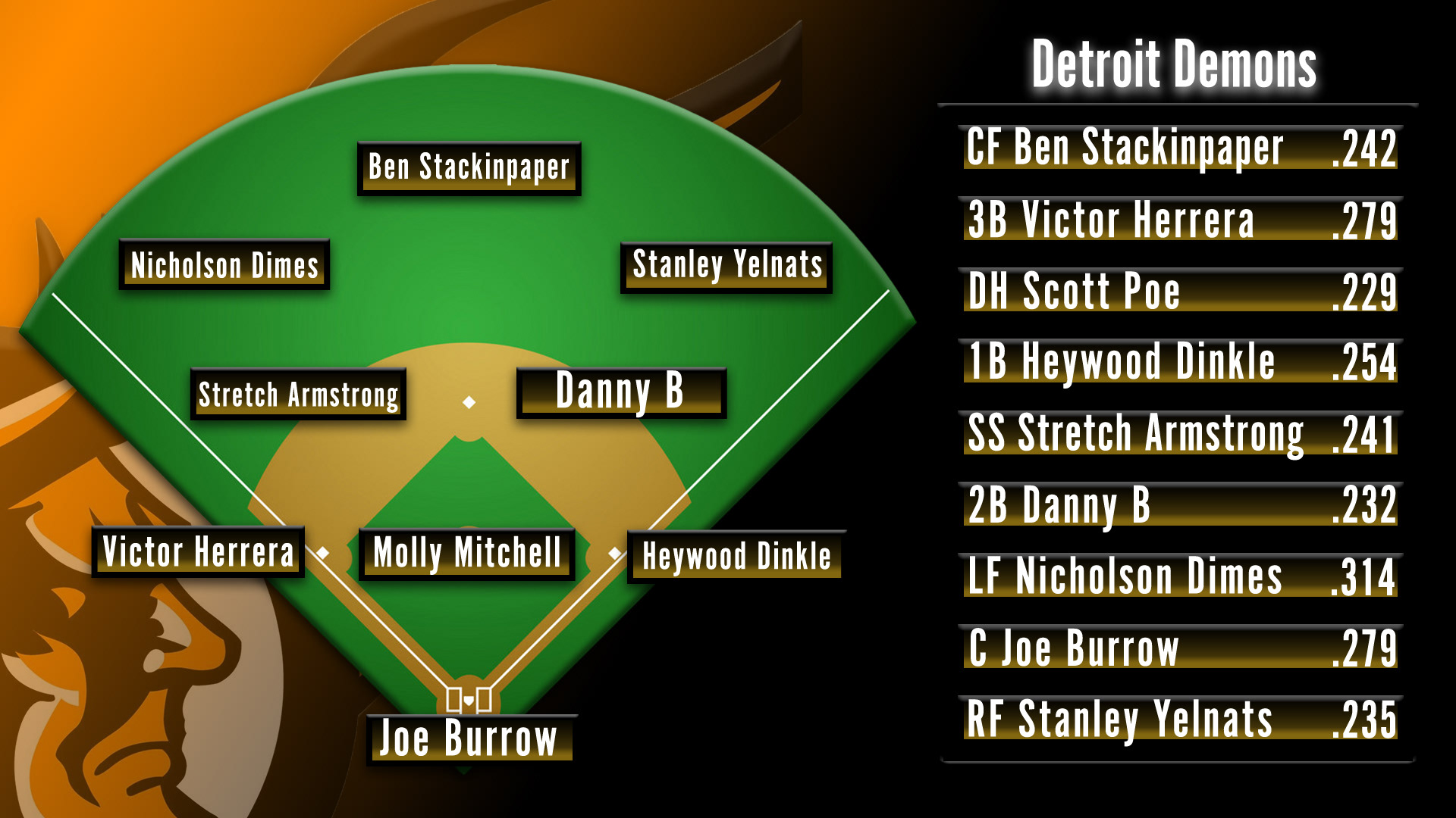 Line up Graphic for World Series