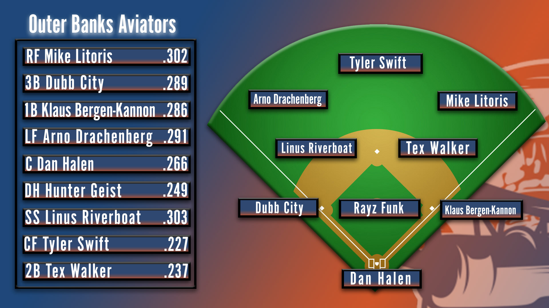 Line up Graphic for World Series