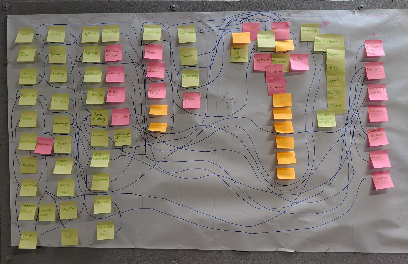 Research mindmaps