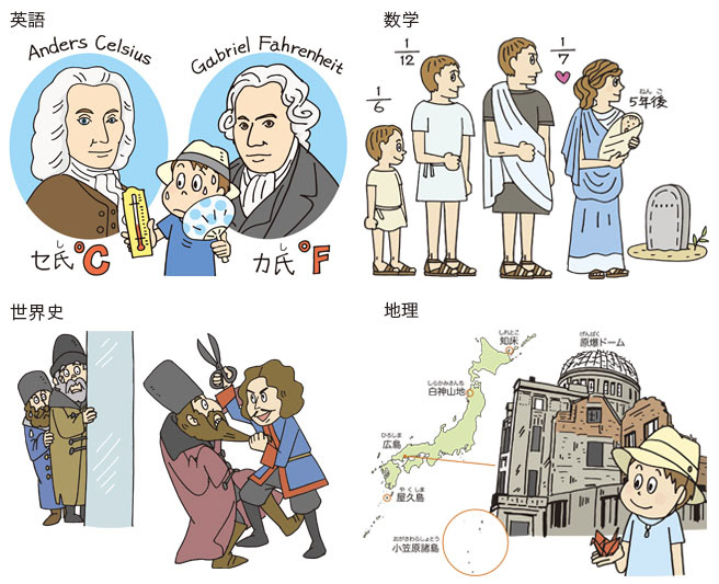 2020年度 英語・数学・世界史・地理
