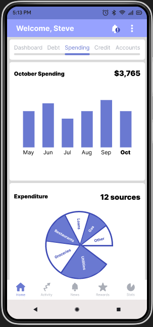 Spending Screen - Smartphone