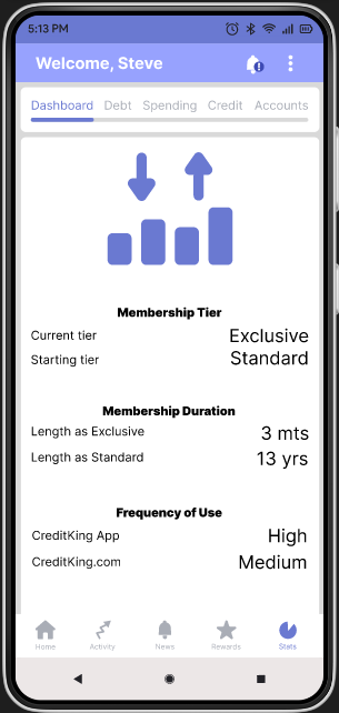 Stats Screen - Smartphone