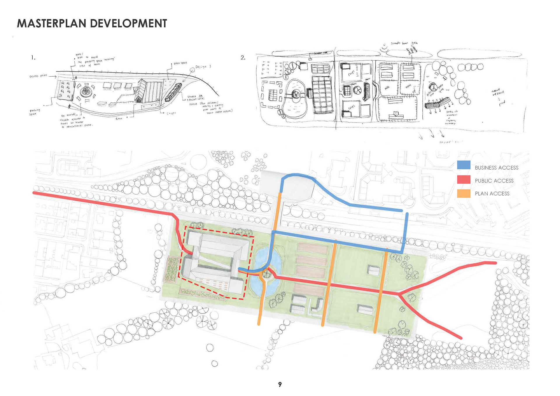 Initial Site Plan sketches/concept
