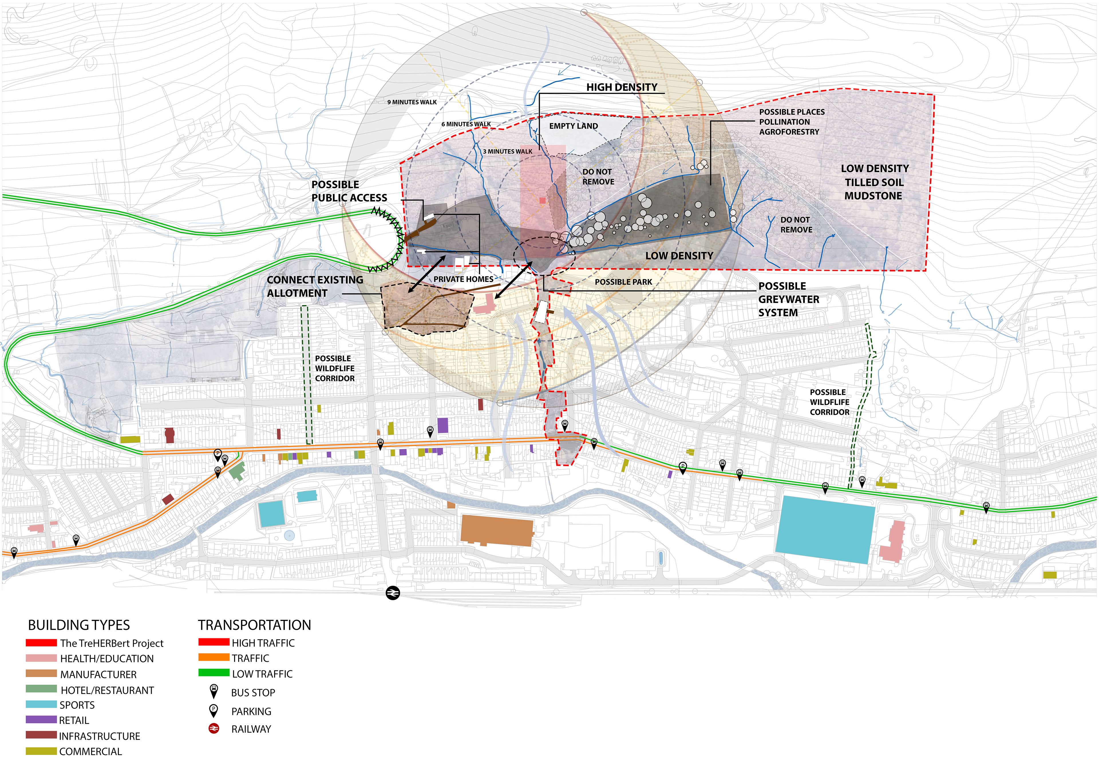 Site Analysis