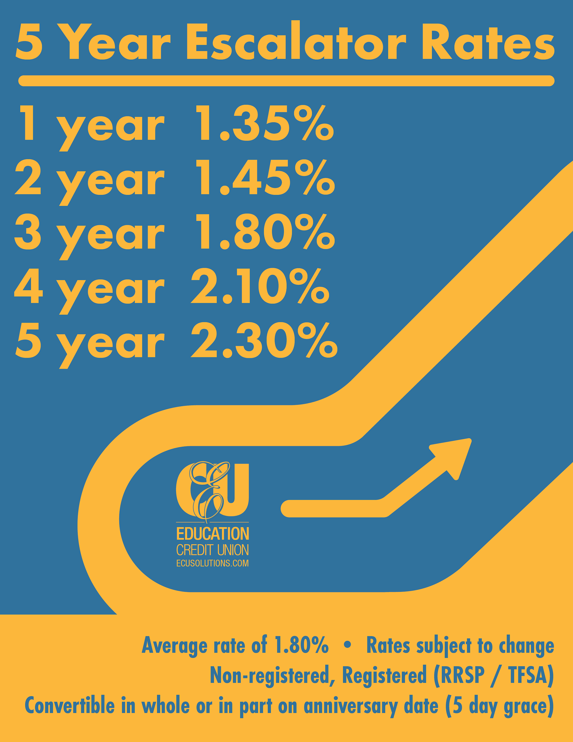 Orange and blue escalator rate ad