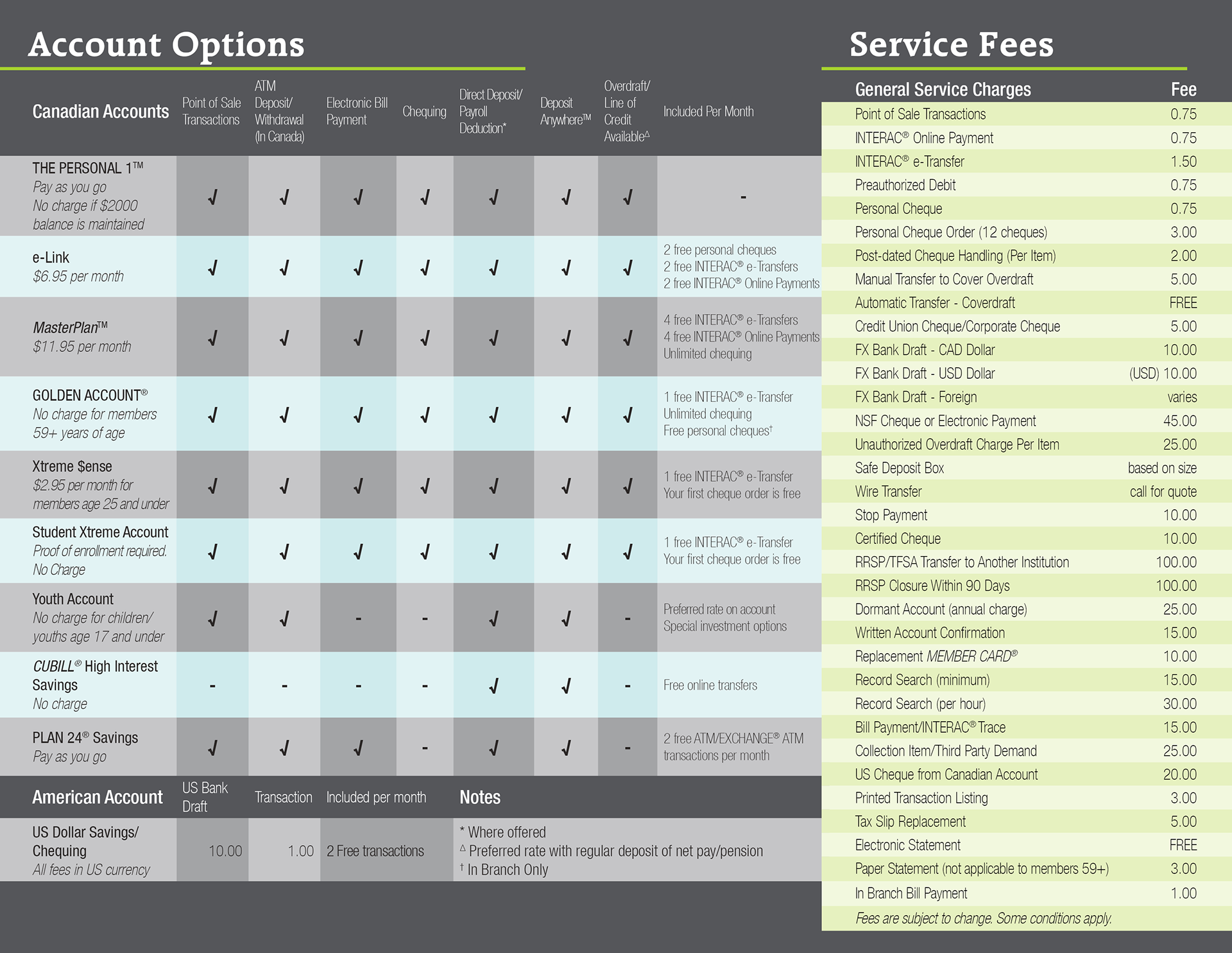 Service fee schedule brochure 2