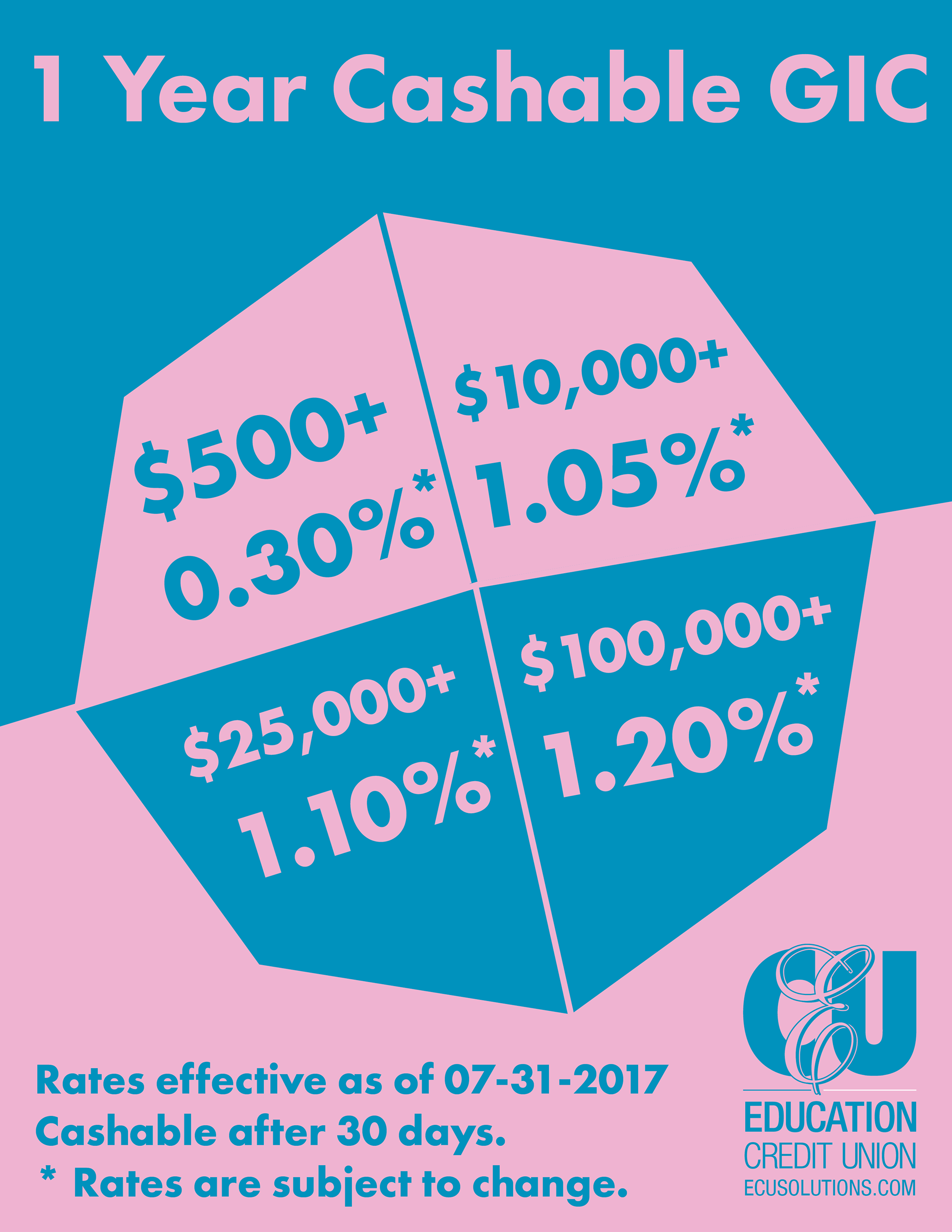 Pink and blue GIC ad