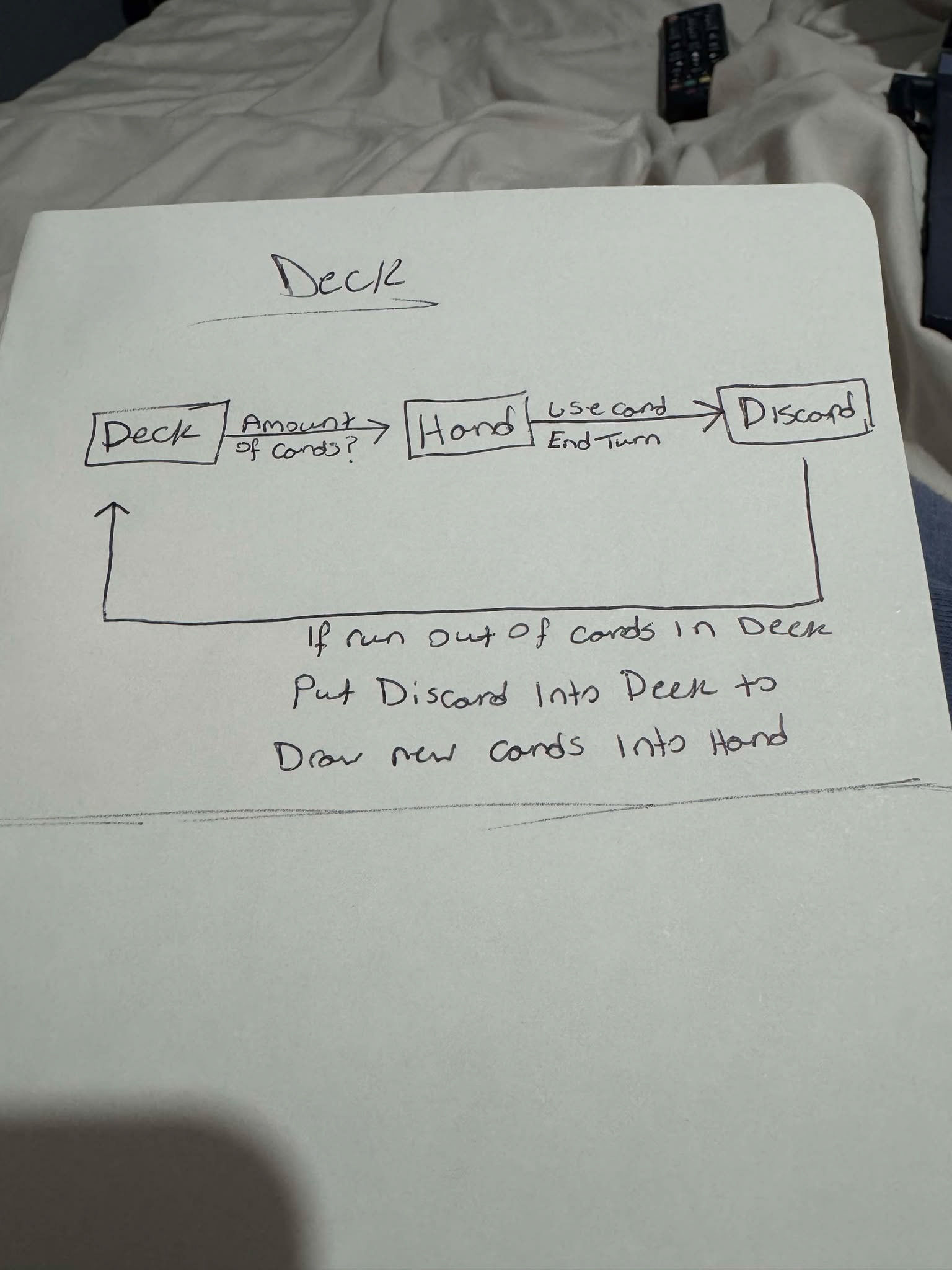 Pre-Production Diagram
