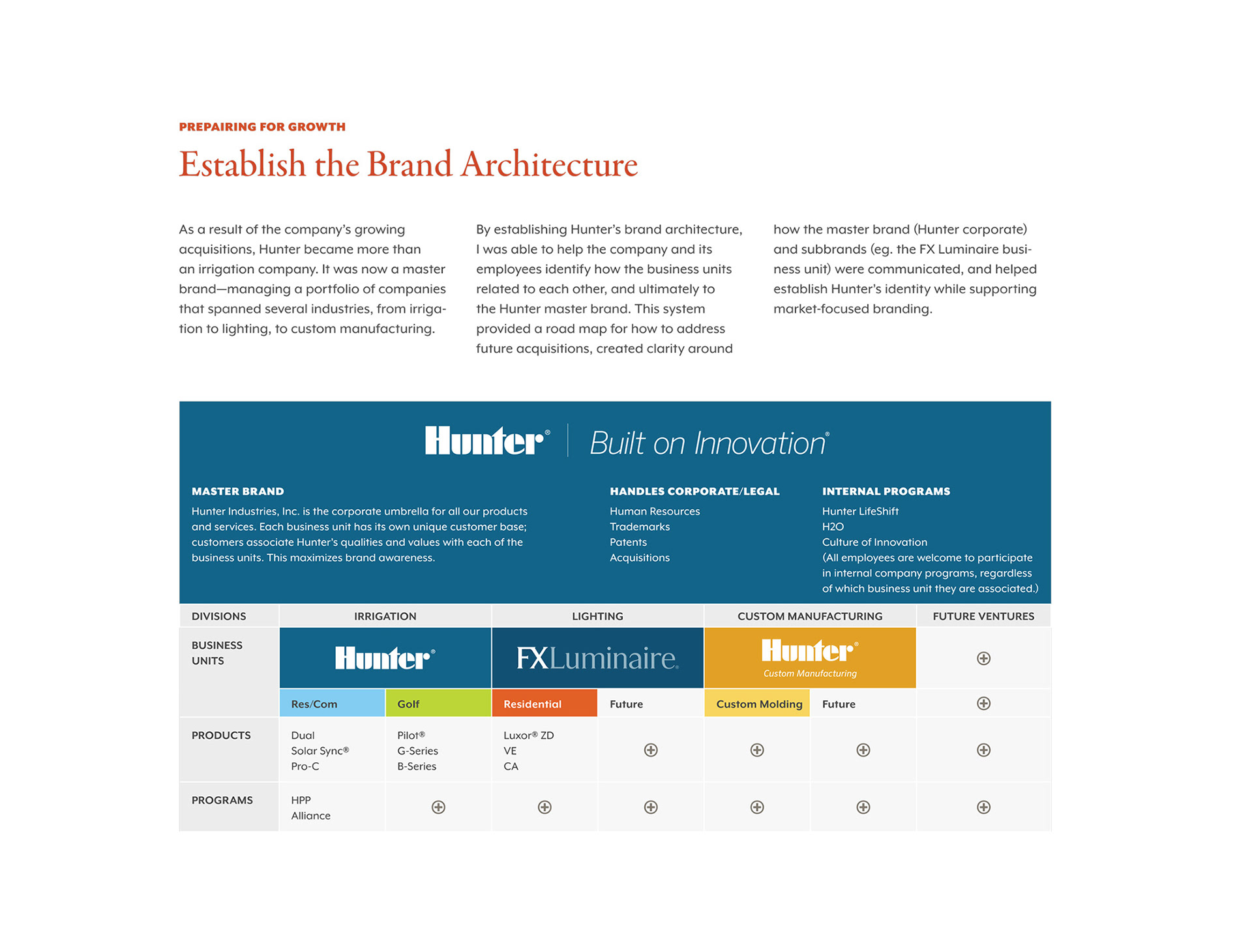 A Map of Hunter Industries Brand Architecture; Part of the Hunter rebrand
