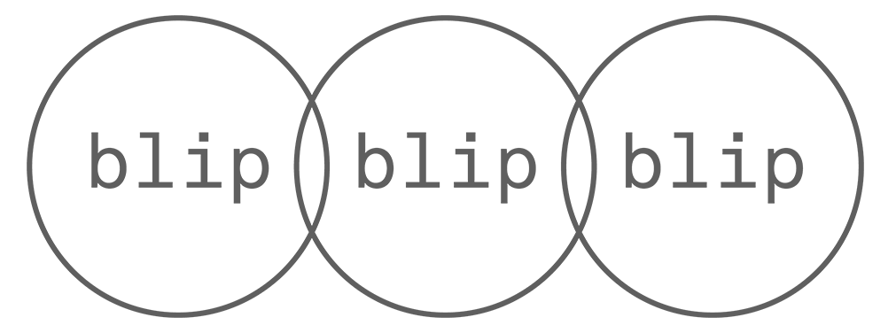 blip blip blip logo of three circles each with the work blip in the centre