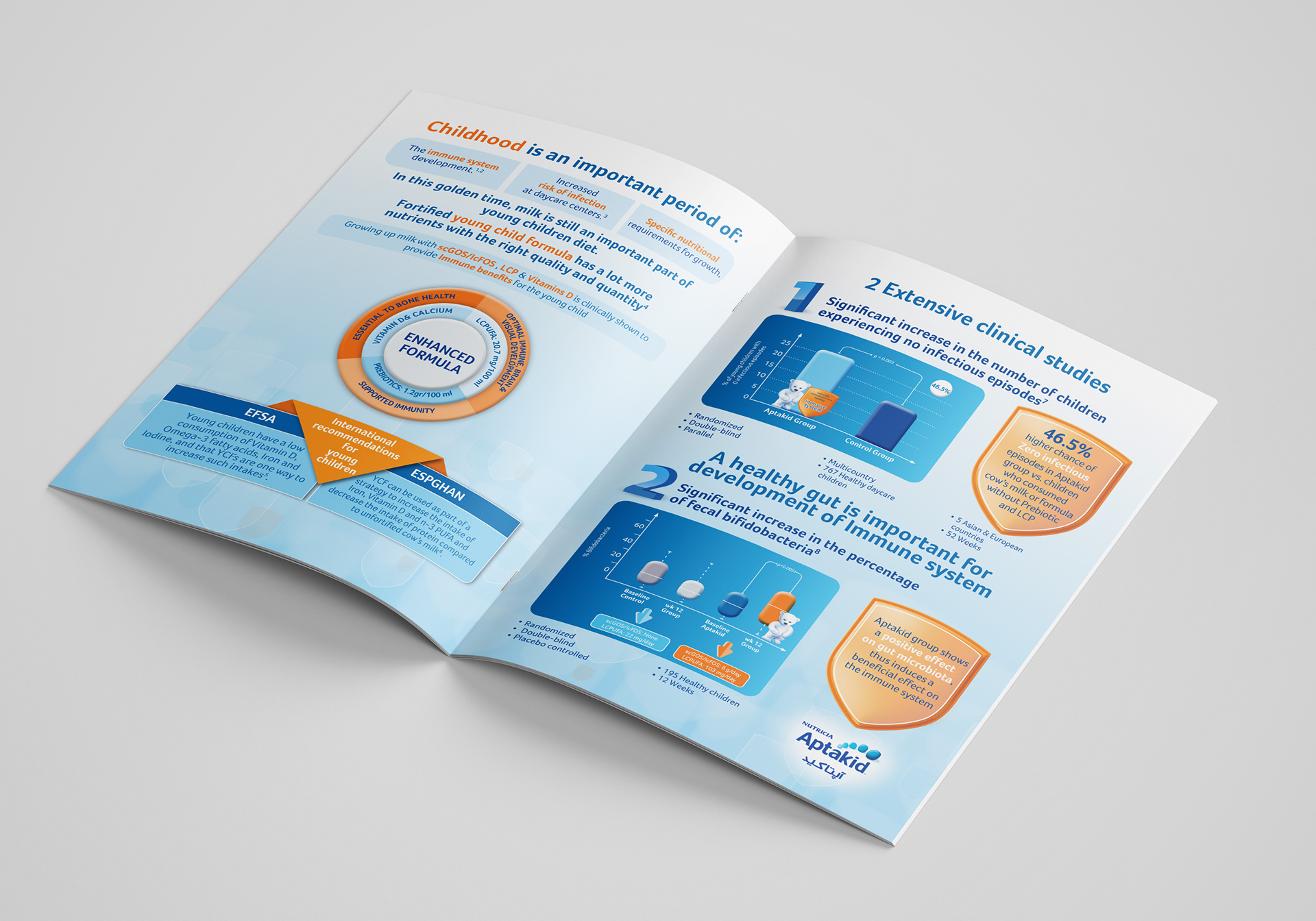 Aptakid Brochure Inside