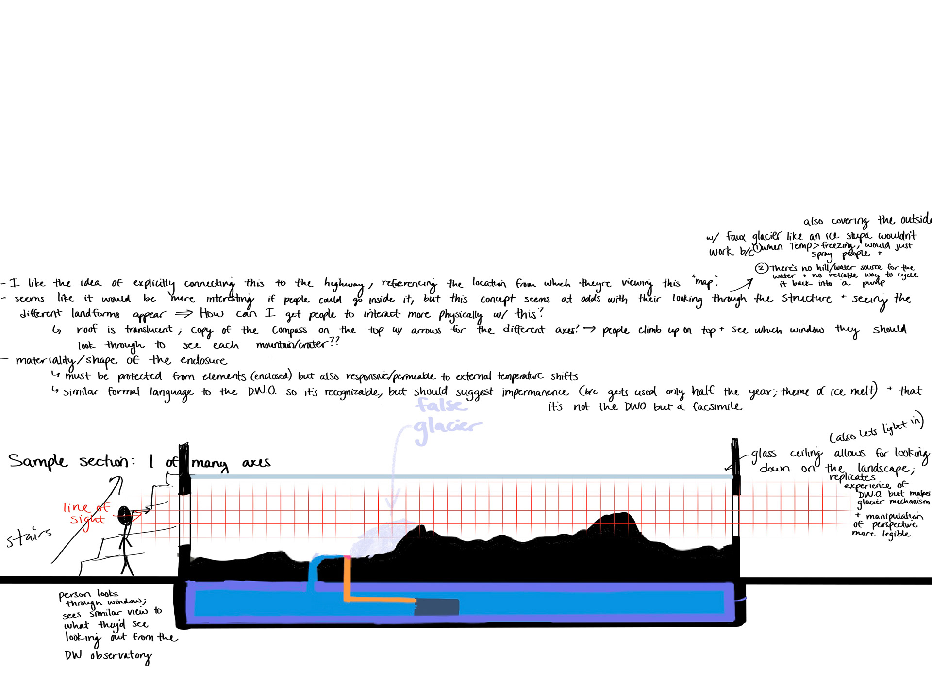 Process sketch: Internal mechanism