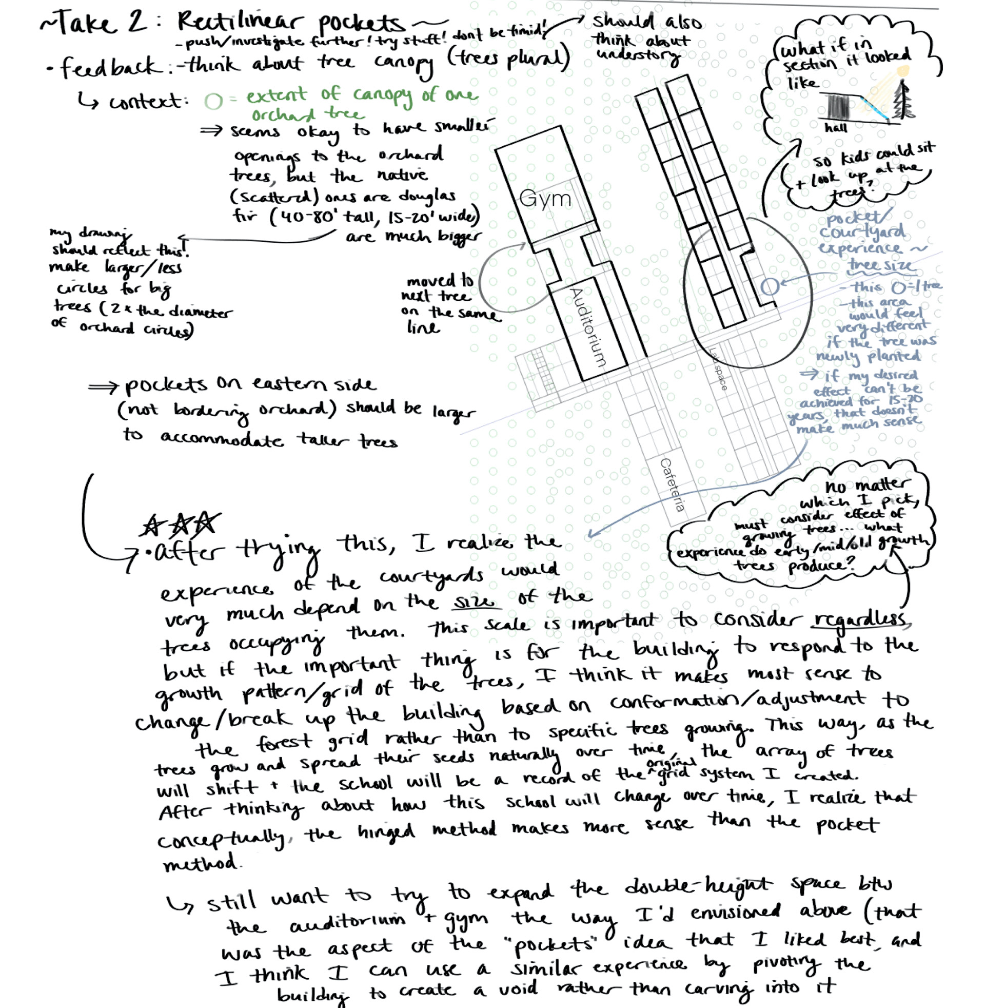 Process: time-based reasoning for choice of hinged forms over rectilinear pockets