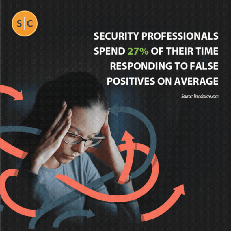 Cybsersecurity stats