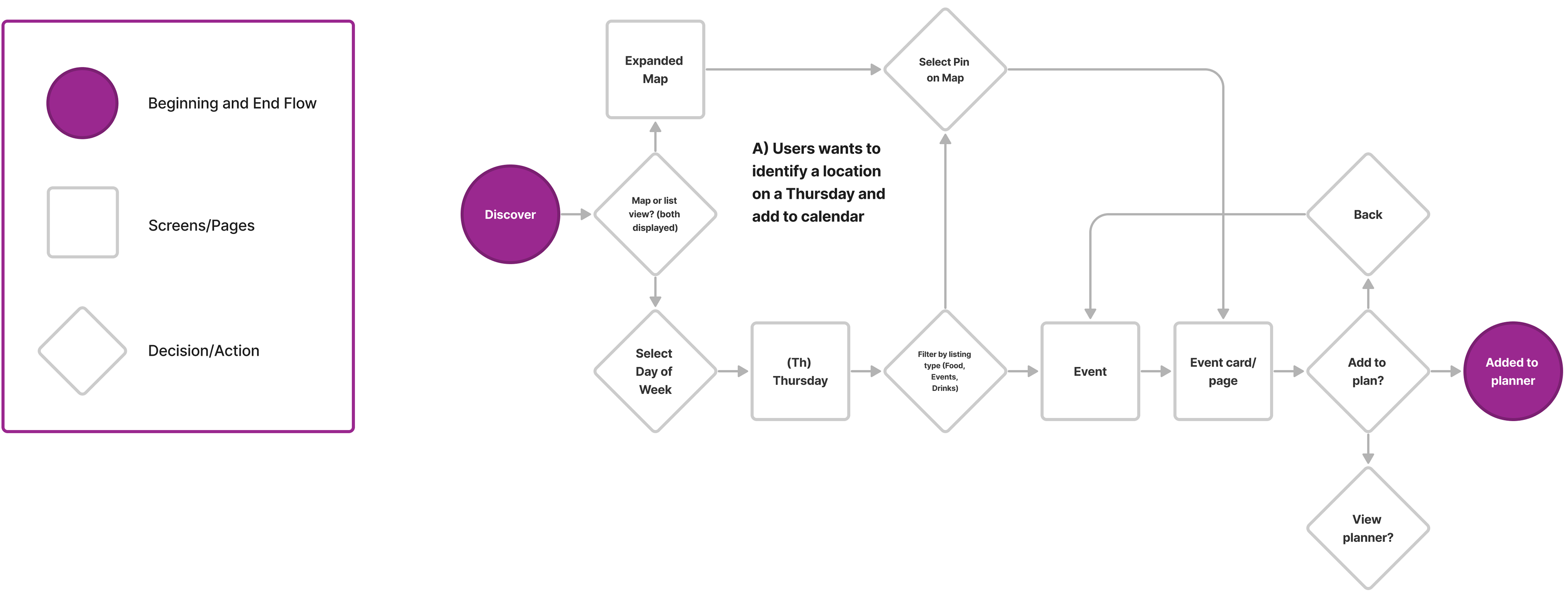 User flow for adding event to planner